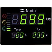 Medidor Co2 profesional de pared con gran pantalla 38x28cm para hostelería y empresas - Detector de dióxido de carbono…